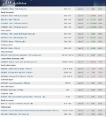 گزارش بازار فولاد و مواد اولیه، سه‌شنبه ۲۲ آذر 1401.