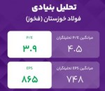 تحلیل بنیادی شرکت فولاد خوزستان