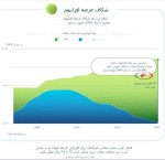 شدت عمق شکاف عرضه و تقاضا در اورانیوم تا سال 2040