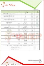 جدول قیمت زنجیره فولاد؛ انرژی و فلزات اساسی امروز  ۱۲ دسامبر ۲۰۲۳ موسسه پلنر