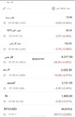 ریزش جزئی قیمت نفت جهانی