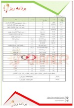 جدول قیمت زنجیره فولاد؛ انرژی و فلزات اساسی امروز  ۱۹ دسامبر ۲۰۲۳ موسسه پلنر