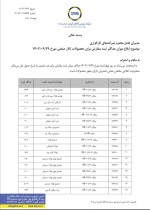 ابلاغ میزان ثبت سفارش از بورس کالا