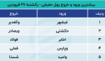 پیش بینی بورس امروز 28 فروردین 1402 / یک سیگنال بنیادی و یک هدف تکنیکی.