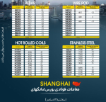 ریزش نرخ مقاطع فولادی 13 دسامبر 2022 در بازار بندر شانگ‌های/رشد نا محسوس قیمت فولاد ضد زنگ.‎