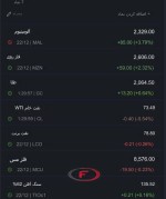 نرخ جهانی کامودیتی ها