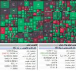 اولین روز بورس اردیبهشت ماه سبز رنگ شد/ کگل و تاپیکو بیشترین تاثیر را داشتند.