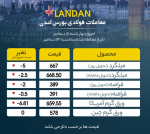 بورس فلزات لندن 14دسامبر2022قرمز پوشید/ نرخ ورق گرم چین ثابت ماند.