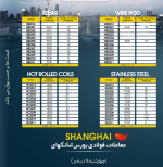بازار 14 دسامبر 2022 بندر شانگهای سبز شد/افت قیمت فولاد ضد زنگ.