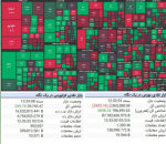 کوچکتر ها در تلاطم بازار سبز شدند/ فملی" با 1464 واحد.