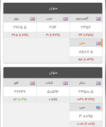 جدیدترین نرخ فلزات در بازار جهانی.