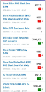 گزارش بازار فولاد و مواد اولیه، پنجشنبه ۷ اردیبهشت.