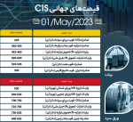 کاهش قیمت بیلت منطقه CIS در بازار جهانی.
