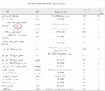 افزایش قیمت شمش فولادی صادراتی CIS