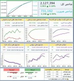 جو خوب بازار سرمایه تا این لحظه