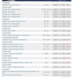 اصلاح کوچک قیمت سنگ آهن در چین/بازار جمعه آرام بود.