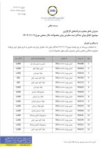 ابلاغ میزان حداکثر ثبت سفارش برای محصولات تالار صنعتی