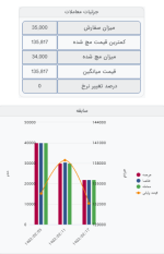 مچِ کامل آهن اسفنجی بریکت در بورس کالا.