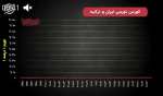 کورس تورمی ایران و ترکیه.