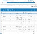 عرضه 198 هزار و 548 تن محصولات فولادی در تالار صنعتی 16 بهمن ماه 1402