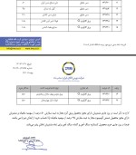 ابلاغ میزان حداکثر ثبت سفارش برای محصولات تالار صنعتی مورخ 1402/11/17