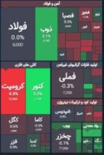 نمای بورس فلزات اساسی