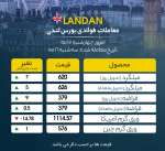 سبز خوش رنگ بورس لندن/ افزایش قیمت 9 دلاری قراضه.