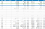 عرضه 126716 تن محصولات فولادی در تالار محصولات صنعتی 30 اردیبهشت ماه 1402.