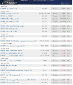 گزارش بازار فولاد و مواد اولیه، دوشنبه ۲۸ آذر ماه 1401.