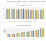 روند قیمتی تیرآهن در هفته‌ای که گذشت