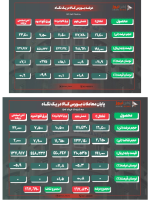 استقبال بسیار ضعیف از آهن اسفنجی بریکت