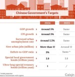 رشد 5 درصدی اژدها