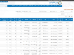 عرضه 97 هزار و 196 تن محصولات فولادی در تالار محصولات صنعتی 27 خردادماه 1402.