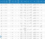 بورس کالا 27 مرداد 1404