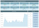 رشد چشمگیر شاخص کل بورس در معاملات امروز 25 فروردین 1404
