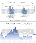 تقاضا ترمز فولادی‏‏‌ها را کشید
