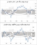 بازار جهانی سنگ‌آهن در کما