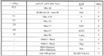 مواد معدنی - تصویر 1