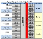 صورت بار سایر مفتول ها - تصویر 1