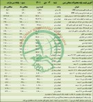 مارال بازگیر