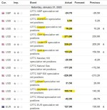 انتظار محصولات کامودیتی جهت رشد قیمت در هفته پیش رو.