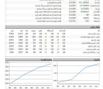 شروع سبز بازار بورس امروز.