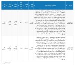 تقاضای شمش منجر به بالا گرفتن رقابت و افزایش 18% در بورس کالا شد.