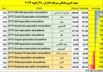 جهتگیری هفتگی سرمایه گذاران  28-ژانویه 2023.