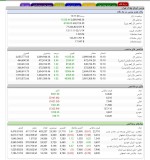 رقابت 27% آهن اسفنجی بورس امروز.