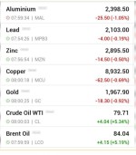 قیمت جهانی فلزات اساسی، طلا و نفت  دوشنبه 14 فروردین.