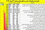 نمای بازارهای جهانی روز دوشنبه 3 آوریل 2023.