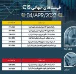 قیمت اسلب منطقه CIS در بازار جهانی افت کرد.