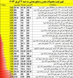 نمای بازار جهانی ۳ شنبه ۴ آوریل ۲۰۲۳.