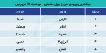 پیش بینی بورس امروز 16 فروردین ماه 1402/انتظارات مثبت در بازار سهام.